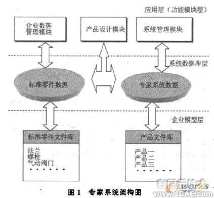 SolidWorks的產(chǎn)品設計專家系統(tǒng)+學習資料圖片1