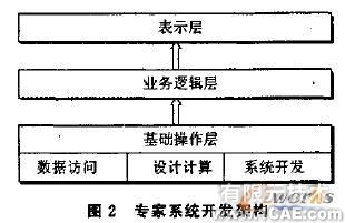 SolidWorks的產(chǎn)品設計專家系統(tǒng)+學習資料圖片2