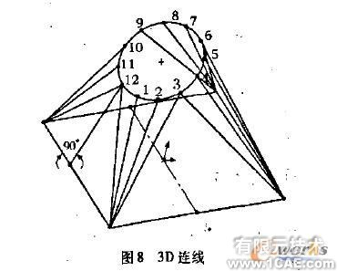 SolidWorks鈑金件立體展開放樣+應用技術(shù)圖片圖片8