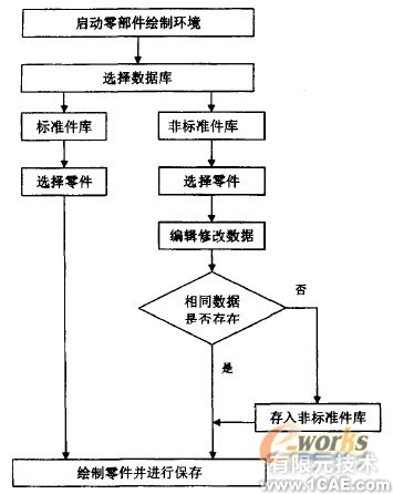 Autodesk Inventor實現(xiàn)計算機輔助的組合機床三維總圖設(shè)計cfd培訓(xùn)教程圖片2