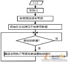 多波段射頻上變頻器設(shè)計(jì)cfd應(yīng)用技術(shù)圖片圖片7