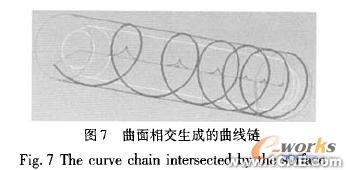 proe分件供送螺桿的造型設(shè)計proe應(yīng)用技術(shù)圖片圖片11