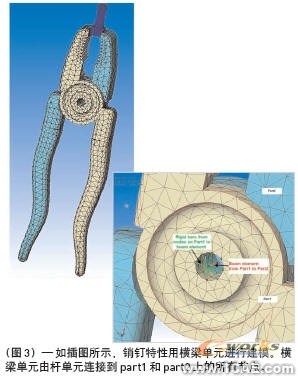 連接到精確、高效的裝配體分析solidworks simulation技術(shù)圖片3