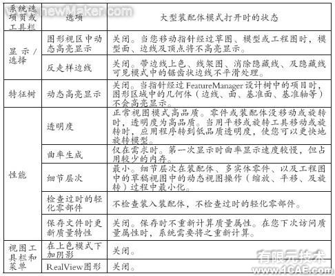 表2大裝配狀態(tài)下的系統(tǒng)選項設(shè)置