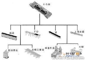 Solidworks小車架參數(shù)模塊化設(shè)計(jì)solidworks simulation分析案例圖片3