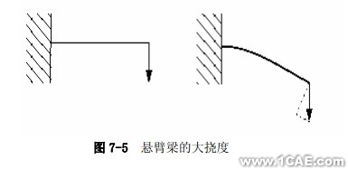 Abaqus有限元分析——非線性的來源ansys培訓的效果圖片4