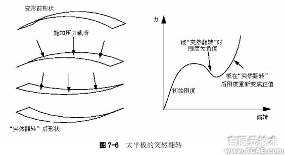 Abaqus有限元分析——非線性的來源ansys培訓的效果圖片5