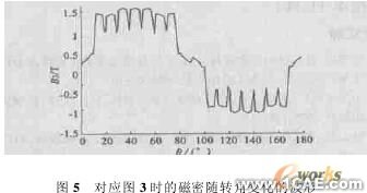 ANSYS電機(jī)電磁場(chǎng)有限元分析ansys培訓(xùn)的效果圖片4