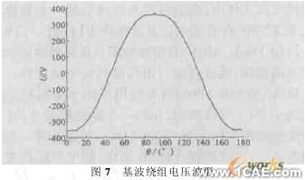 ANSYS電機(jī)電磁場(chǎng)有限元分析ansys培訓(xùn)的效果圖片6