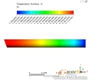 溫度場的三維數(shù)值分析ansys培訓(xùn)的效果圖片12