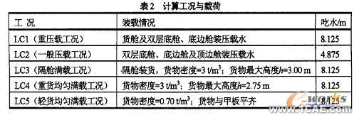 橫向強(qiáng)度有限元分析ansys結(jié)果圖圖片4