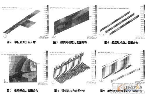 橫向強(qiáng)度有限元分析ansys仿真分析圖片7