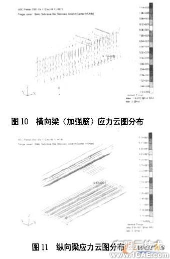 橫向強(qiáng)度有限元分析ansys仿真分析圖片8