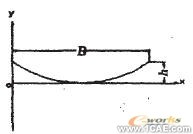 修形齒輪的ANSYS參數(shù)化建模和有限元網(wǎng)格劃分研究ansys培訓的效果圖片3