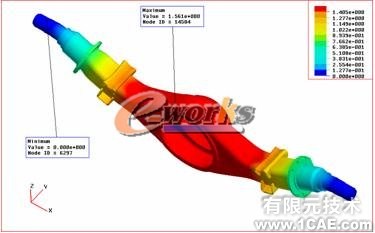 車輛驅動橋動態(tài)優(yōu)化設計ansys培訓的效果圖片4