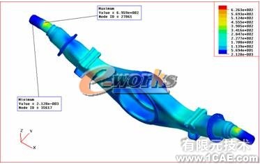 車輛驅動橋動態(tài)優(yōu)化設計ansys培訓的效果圖片5