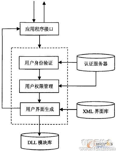 CAD實(shí)時協(xié)同圖形系統(tǒng)設(shè)計autocad培訓(xùn)教程圖片2