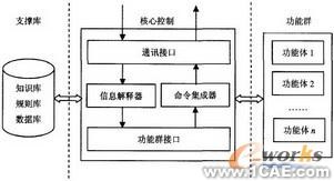 CAD實(shí)時協(xié)同圖形系統(tǒng)設(shè)計autocad培訓(xùn)教程圖片3