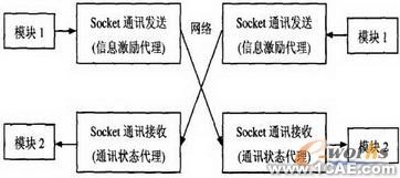 CAD實(shí)時協(xié)同圖形系統(tǒng)設(shè)計autocad培訓(xùn)教程圖片4