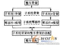 三維CAD技術(shù)的集裝箱雙面吊總布置設(shè)計autocad資料圖片2