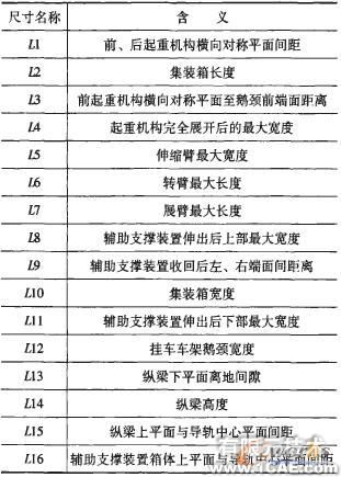 三維CAD技術(shù)的集裝箱雙面吊總布置設(shè)計autocad資料圖片5