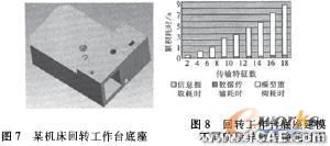 中性文件的三維CAD零件模型異地傳輸特性研究autocad培訓(xùn)教程圖片4