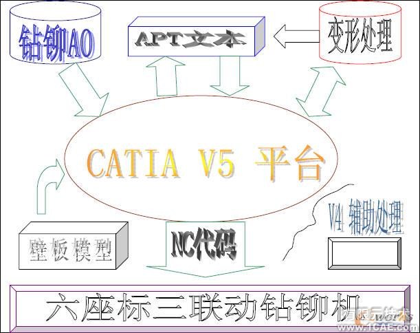 基于CATIA V5 的自動鉆鉚機托架變形研究autocad design圖片5