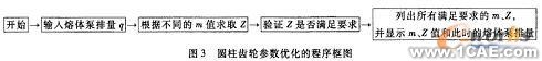 熔體泵圓柱齒輪的參數化設計autocad案例圖片5