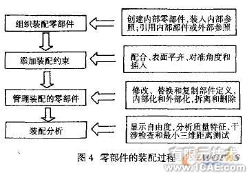 Inventor的三維參數(shù)化設計方法autocad培訓教程圖片4