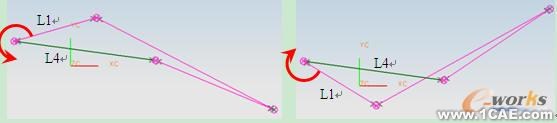 基于UG草圖功能的平面四桿機構(gòu)類型及演化分析autocad培訓(xùn)教程圖片4