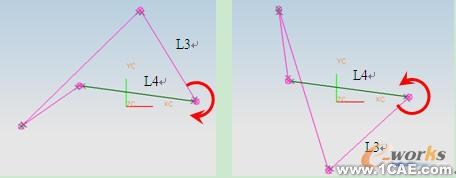 基于UG草圖功能的平面四桿機構(gòu)類型及演化分析autocad培訓(xùn)教程圖片5