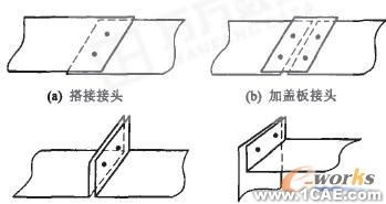 車身輕量化與鋼鋁一體化結構新技術的研究進展圖片4