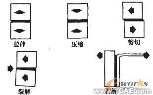 車身輕量化與鋼鋁一體化結構新技術的研究進展圖片5