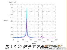 連鑄中間包內(nèi)湍流控制器控流過程的數(shù)值模擬+有限元項目服務(wù)資料圖圖片11