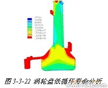 ANSYS對航空發(fā)動(dòng)機(jī)仿真方案+應(yīng)用技術(shù)圖片圖片19