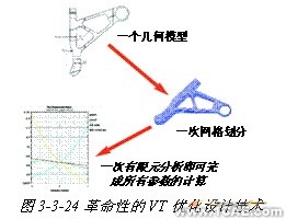 ANSYS對航空發(fā)動(dòng)機(jī)仿真方案+應(yīng)用技術(shù)圖片圖片21