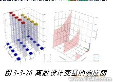 ANSYS對航空發(fā)動(dòng)機(jī)仿真方案+應(yīng)用技術(shù)圖片圖片23