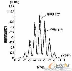 連鑄中間包內(nèi)湍流控制器控流過程的數(shù)值模擬+項目圖片圖片5