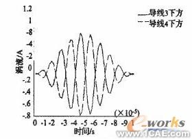 電磁超聲無損檢測技術(shù)的ANSYS仿真研究 +有限元項(xiàng)目服務(wù)資料圖圖片7