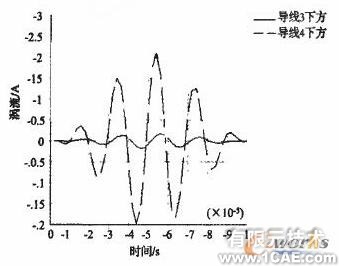 連鑄中間包內(nèi)湍流控制器控流過程的數(shù)值模擬+項目圖片圖片8