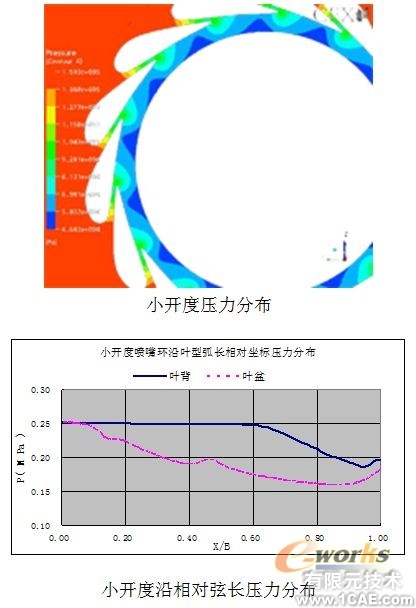 用CFD方法研究高大空間動態(tài)響應特性+項目圖片圖片4