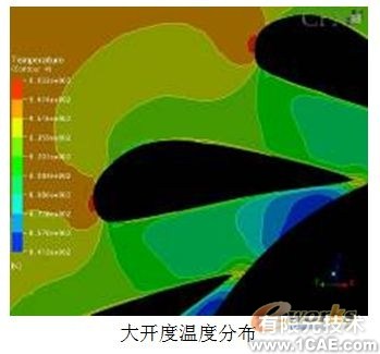 用CFD方法研究高大空間動態(tài)響應特性+有限元項目服務資料圖圖片5