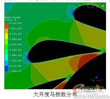 用CFD方法研究高大空間動態(tài)響應特性+有限元項目服務資料圖圖片7