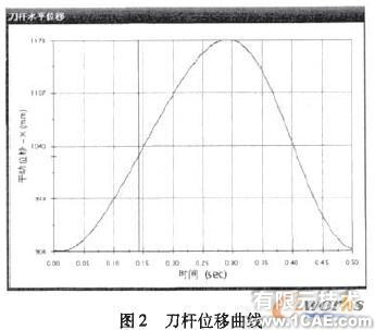 基于COSMOSMotion和Excel的牛頭刨床動力學分析+學習資料圖片3