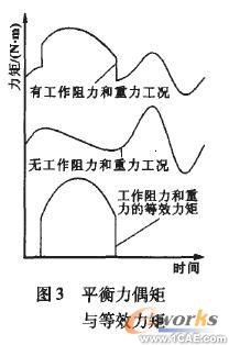 基于COSMOSMotion和Excel的牛頭刨床動力學分析+學習資料圖片5