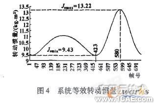 基于COSMOSMotion和Excel的牛頭刨床動力學分析+學習資料圖片9