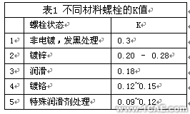 使用COSMOSWorks對裝配體進行分析處理+學習資料圖片4