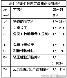 使用COSMOSWorks對裝配體進行分析處理+有限元項目服務資料圖圖片7