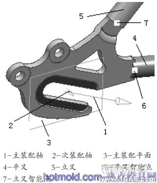 利用知識工程進(jìn)行自行車車架設(shè)計+學(xué)習(xí)資料圖片8