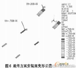 機(jī)車柴油發(fā)電機(jī)組安裝架設(shè)計(jì)有限元分析+有限元項(xiàng)目服務(wù)資料圖圖片12